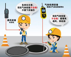 睢阳有限空间安全作业操作规程